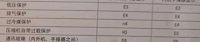 广元空调电话在哪里找